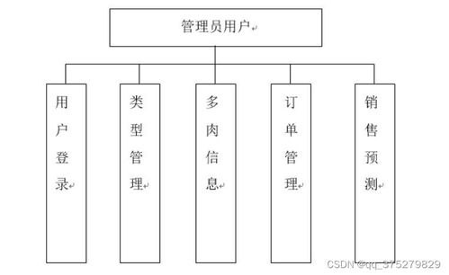 基于微信小程序的多肉銷售預(yù)測(cè)系統(tǒng)設(shè)計(jì)與實(shí)現(xiàn)