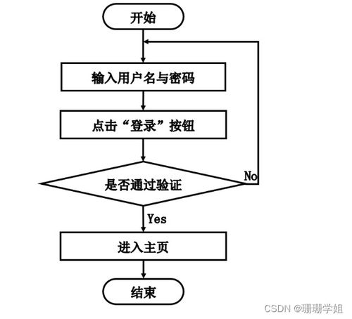 計算機(jī)畢業(yè)設(shè)計 基于SpringBoot的圖書銷售系統(tǒng)設(shè)計與實(shí)現(xiàn)