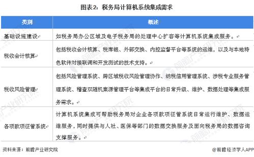 2022年中國計算機(jī)系統(tǒng)集成行業(yè)政府單位領(lǐng)域應(yīng)用市場現(xiàn)狀及競爭格局分析