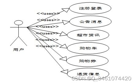 附源碼 基于springboot的中小型超市商品管理系統(tǒng) 計算機畢設(shè)071846
